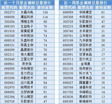 兩市成交量不足6000億元，基金經(jīng)理調(diào)整頻繁 信息技術(shù)咨詢服務(wù)板塊波動(dòng)下的投資思考