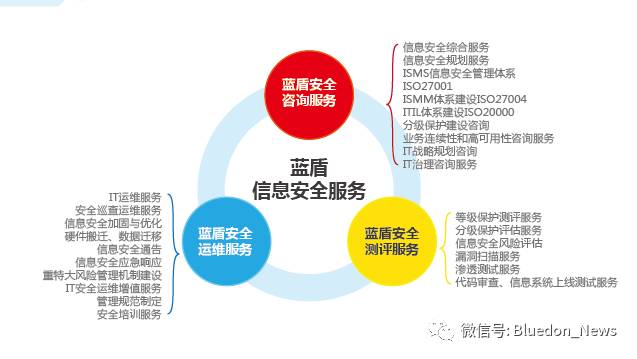 藍盾安全整體外包服務解決方案 全方位信息技術咨詢構建信息安全護城河