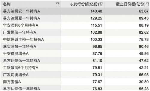固收產品加速發(fā)行的AB面 業(yè)績分化加劇，警惕迷你產品風險