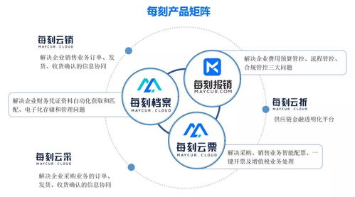 每刻科技獲CMC資本2億元B輪融資，加速企業財務數字化變革