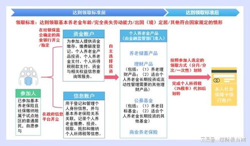 個人養老金業務開閘在即 首批金融機構和產品準入名單正式發布
