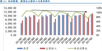 疫苗行業拐點已現，化肥行業前世今生——兩圖看懂行業動態